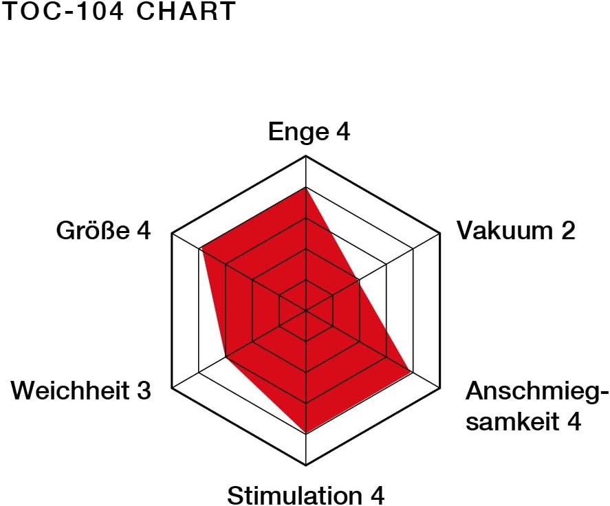 TENGA CUP – Bild 3