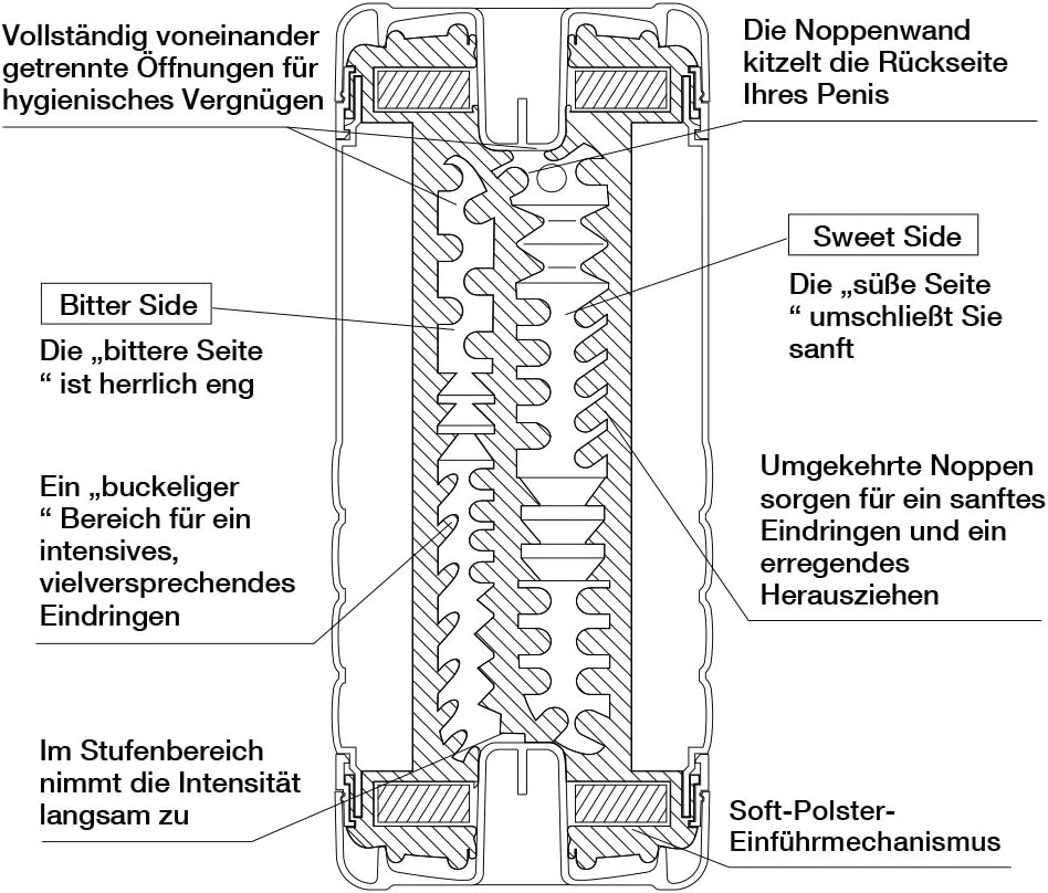 TENGA CUP – Bild 5