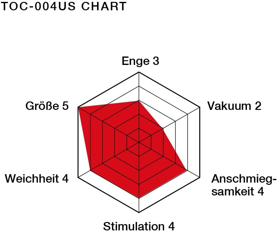 TENGA Double Hole US CUP Masturbator, 1 Piece – Bild 3